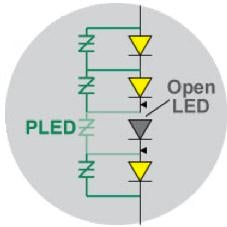 Each Littelfuse PLED device can be used to protect one or several LEDs Littelfuse PLED device